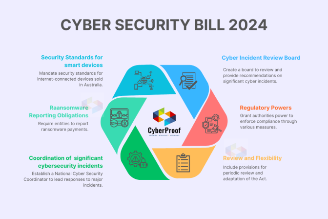 Let’s Navigate the Australian Cyber Security Act 2024: What Businesses Need to Know