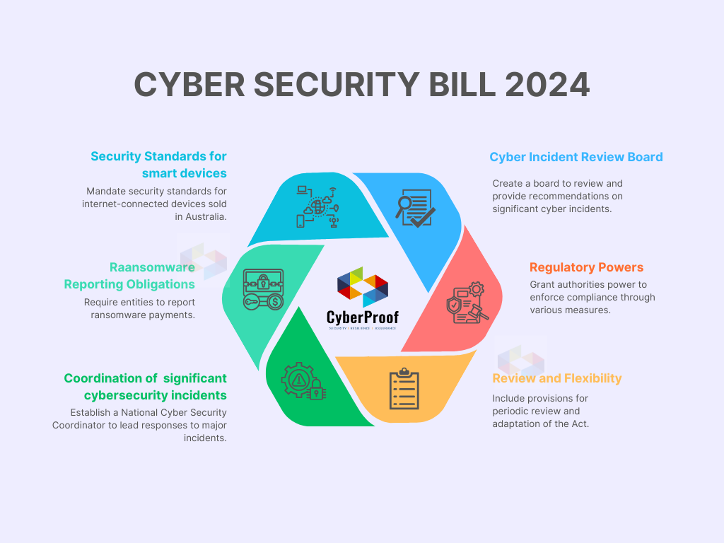 Let’s Navigate the Australian Cyber Security Act 2024: What Businesses Need to Know